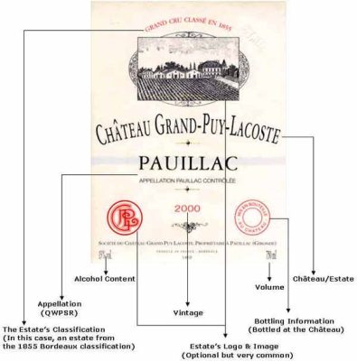 trustworthy wine retailer, how to read a wine label, wine for beginners,